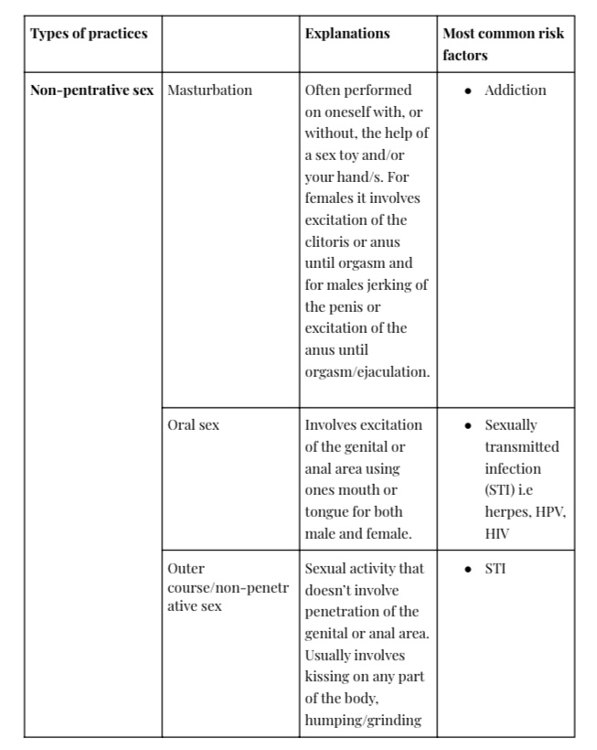 Coitus – Types Of Sexual Practices – Ubushabami